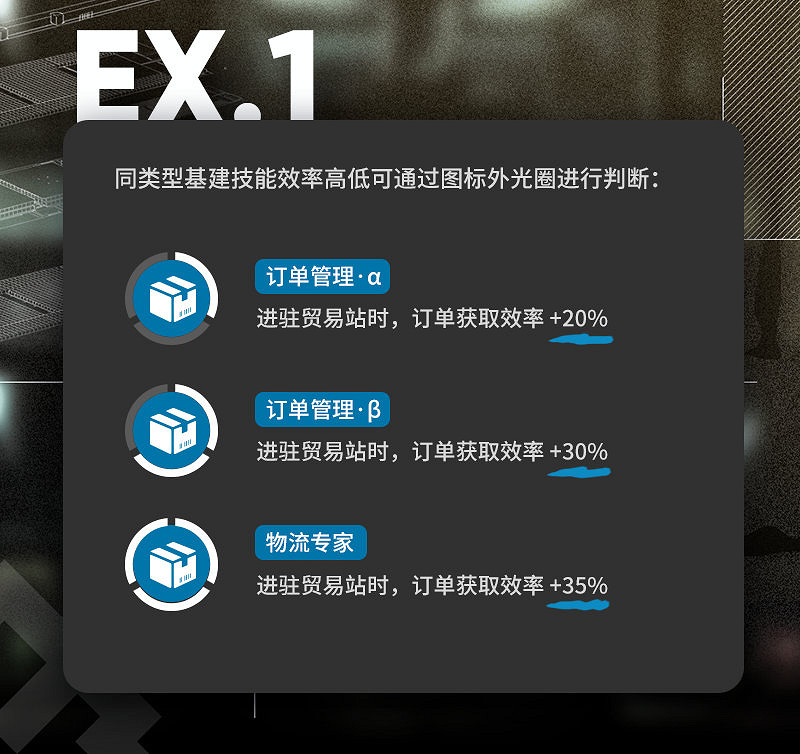 《明日方舟》基建圖示調整解讀 自帶排序效果更直觀 《明日方舟》基建圖示調整解讀 自帶排序效果更直觀