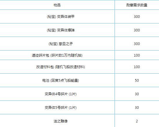 《地下城物語》四號變異體怎麽得? 碎片獲取途徑介紹 《地下城物語》四號變異體怎麽得? 碎片獲取途徑介紹