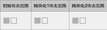《明日方舟》六星幹員推薦分析 明日方舟六星幹員技能資料一覽 《明日方舟》六星幹員推薦分析 明日方舟六星幹員技能資料一覽