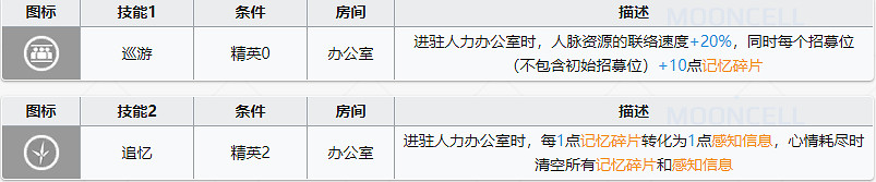 《明日方舟》記憶碎片是什麽有什麽用 絮雨基建技能記憶碎片介紹