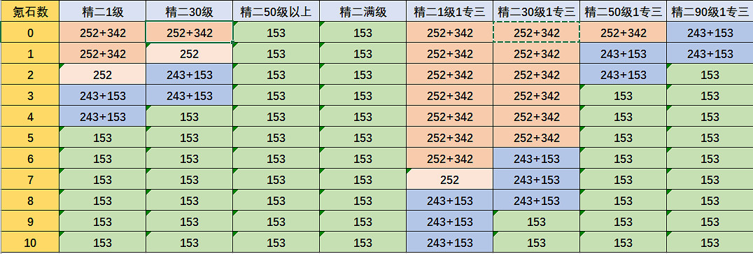 《明日方舟》基建布局攻略 基建最大收益布局推薦 《明日方舟》基建布局攻略 基建最大收益布局推薦