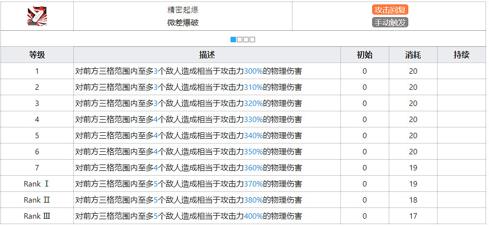 《明日方舟》暴行技能天賦一覽 五星近衛暴行幹員圖鑒 《明日方舟》暴行技能天賦一覽 五星近衛暴行幹員圖鑒
