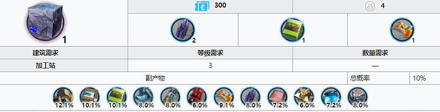 《明日方舟》三水錳礦合成還是刷 三水錳礦關卡掉落概率一覽 《明日方舟》三水錳礦合成還是刷 三水錳礦關卡掉落概率一覽
