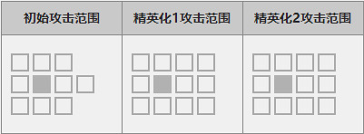 《明日方舟》六星幹員推薦分析 明日方舟六星幹員技能資料一覽 《明日方舟》六星幹員推薦分析 明日方舟六星幹員技能資料一覽