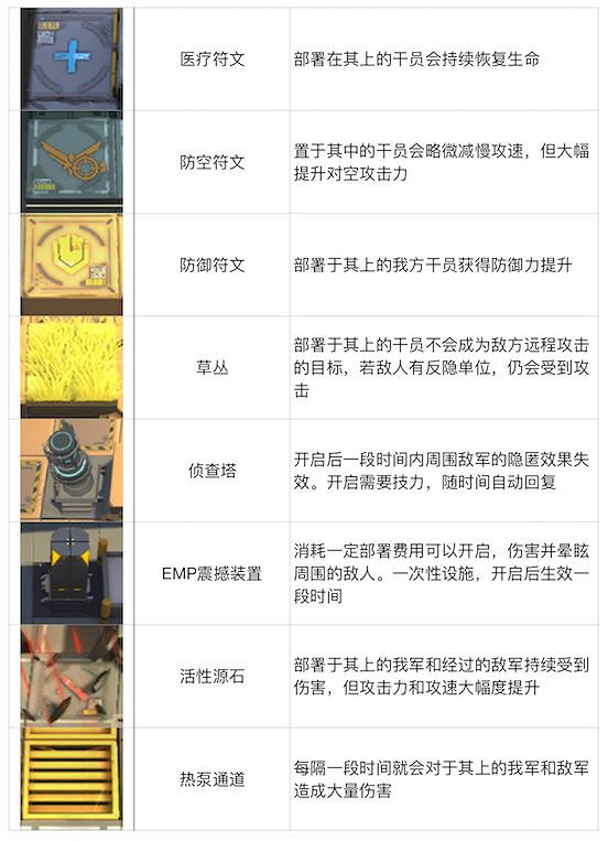 明日方舟萌新攻略 明日方舟新手攻略彙總 明日方舟萌新攻略 明日方舟新手攻略彙總