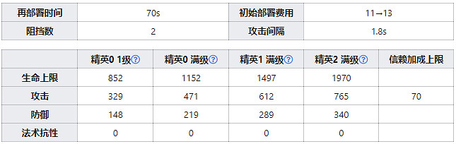 《明日方舟》崖心技能天賦一覽 五星特種幹員崖心技能圖鑒 《明日方舟》崖心技能天賦一覽 五星特種幹員崖心技能圖鑒