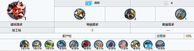 《明日方舟》RMA70-24在哪刷最好 RMA70-24最佳獲取方式