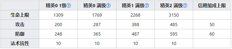《明日方舟》塞雷婭技能天賦一覽 六星奶盾塞雷婭幹員圖鑒 《明日方舟》塞雷婭技能天賦一覽 六星奶盾塞雷婭幹員圖鑒