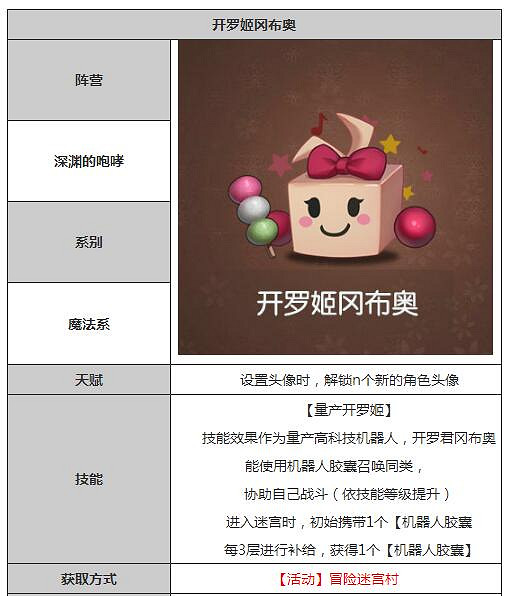 《地下城物語》開羅姬岡布奧獲得方法 開羅姬岡布奧怎麽獲得