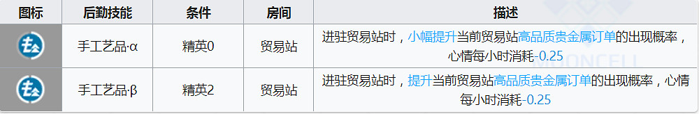 《明日方舟》柏喙基建技能介紹 基建貿易站貴金屬新機制