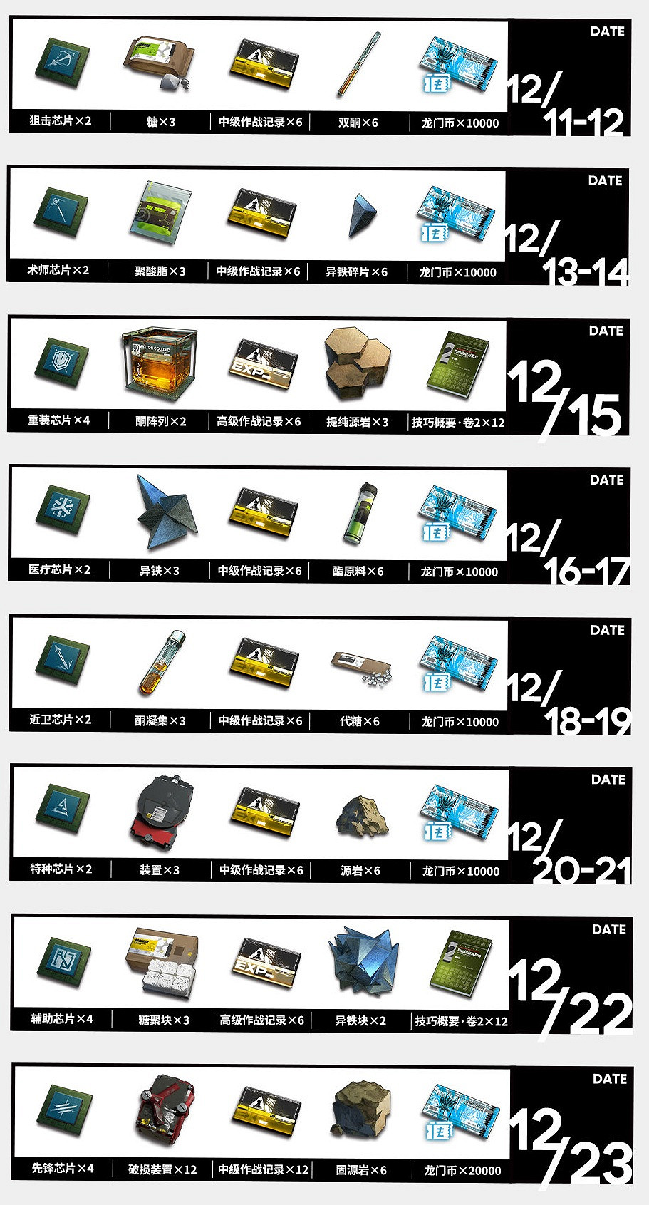 《明日方舟》局部壞死預熱活動獎勵一覽 紫色材料大放送 《明日方舟》局部壞死預熱活動獎勵一覽 紫色材料大放送