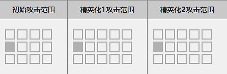 《明日方舟》六星幹員推薦分析 明日方舟六星幹員技能資料一覽 《明日方舟》六星幹員推薦分析 明日方舟六星幹員技能資料一覽