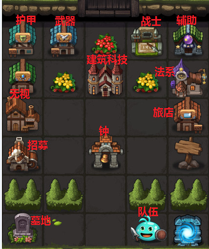 《地下城物語》開羅遊戲連動—冒險迷宮村攻略