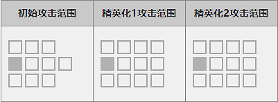 《明日方舟》六星幹員推薦分析 明日方舟六星幹員技能資料一覽 《明日方舟》六星幹員推薦分析 明日方舟六星幹員技能資料一覽