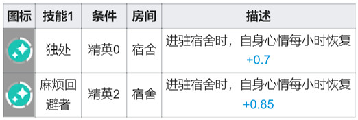 《明日方舟》安哲拉基建技能介紹 深海幹員共有的自閉心情恢複