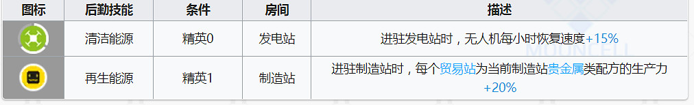 《明日方舟》清流基建技能介紹 改變基建布局的劃時代技能 《明日方舟》清流基建技能介紹 改變基建布局的劃時代技能