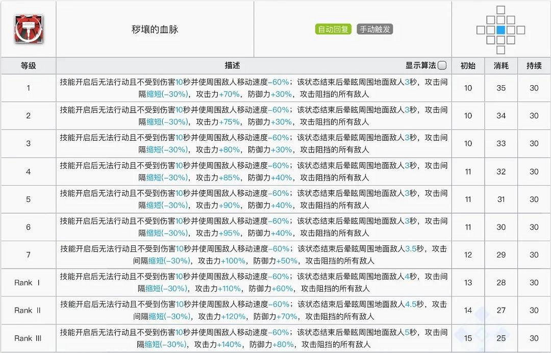 《明日方舟》泥岩專精哪個技能 泥岩技能機制解讀
