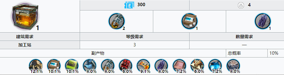《明日方舟》酮陣列怎麽獲得划算 酮陣列最佳獲得方法 《明日方舟》酮陣列怎麽獲得划算 酮陣列最佳獲得方法