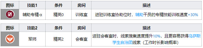 《明日方舟》真理技能天賦一覽 五星輔助幹員真理技能圖鑒 《明日方舟》真理技能天賦一覽 五星輔助幹員真理技能圖鑒