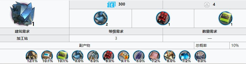 《明日方舟》異鐵塊最佳獲得方法 異鐵塊哪裡刷性價比高 《明日方舟》異鐵塊最佳獲得方法 異鐵塊哪裡刷性價比高