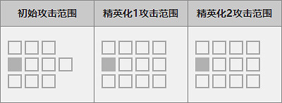 《明日方舟》六星幹員推薦分析 明日方舟六星幹員技能資料一覽 《明日方舟》六星幹員推薦分析 明日方舟六星幹員技能資料一覽