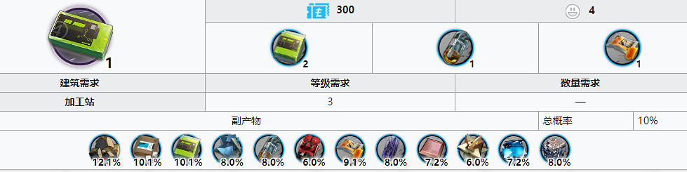 《明日方舟》聚酸酯塊哪裡刷比較好 聚酸酯塊合成需求 《明日方舟》聚酸酯塊哪裡刷比較好 聚酸酯塊合成需求