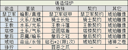 《地下城物語》諸神的棋盤彩蛋 諸神的棋盤大盜神燈異界玩法 《地下城物語》諸神的棋盤彩蛋 諸神的棋盤大盜神燈異界玩法