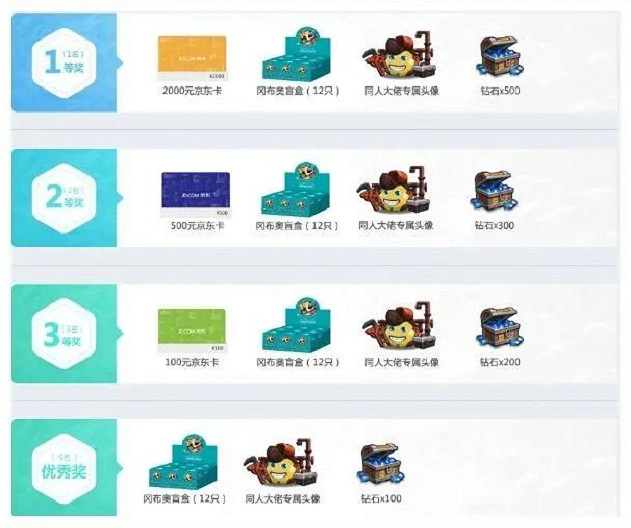 《地下城物語》四周年活動有哪些 四周年活動一覽