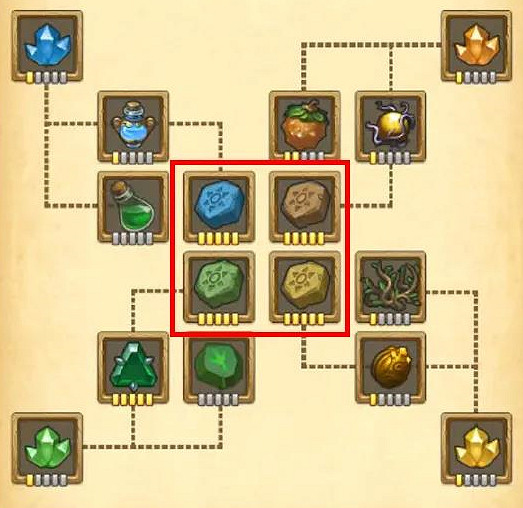 《地下城物語》挑戰迷宮攻略 五一活動挑戰迷宮玩法任務獎勵一覽