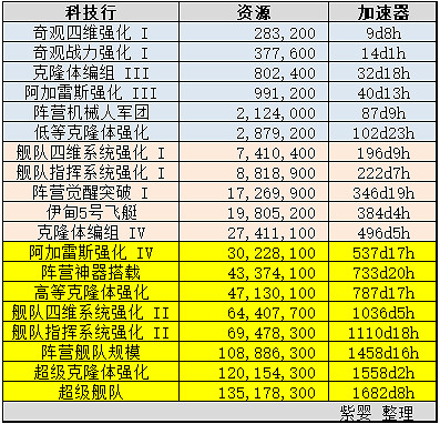 《地下城物語》M1415探索攻略 M1415新科技介紹
