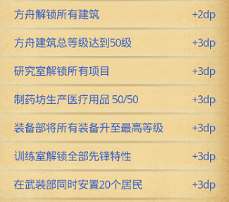 《地下城物語》遺落之城迷宮攻略彙總 遺落之城地圖機制一覽 《地下城物語》遺落之城迷宮攻略彙總 遺落之城地圖機制一覽