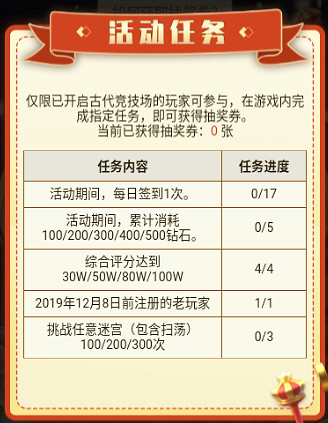 《地下城物語》四周年抽獎活動介紹 四周年抽獎活動地址獎品一覽