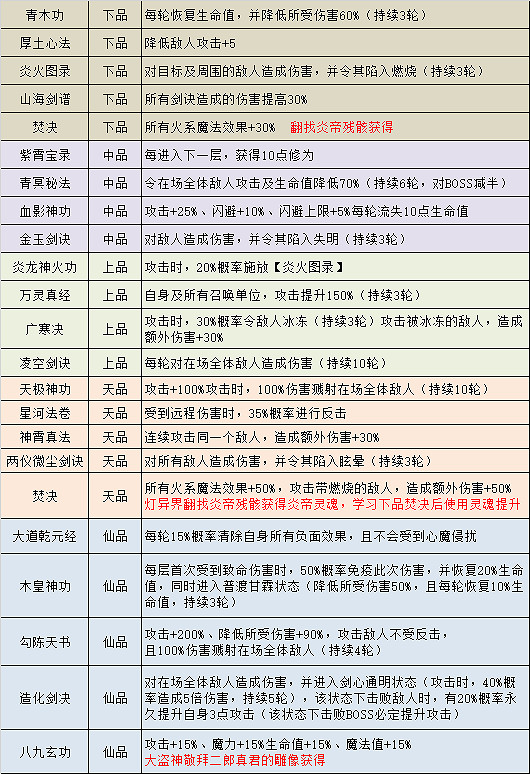 《地下城物語》山海秘境怎麽玩 新迷宮山海秘境玩法攻略