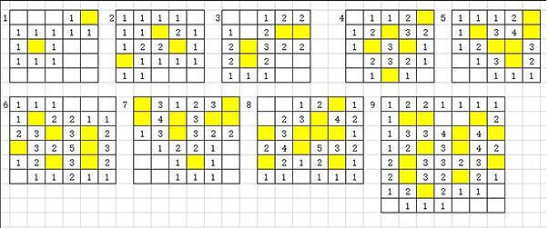《地下城物語》神秘小島掃雷關卡怎麽過 掃雷通關攻略 《地下城物語》神秘小島掃雷關卡怎麽過 掃雷通關攻略
