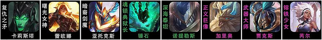 《聯盟戰棋》11.18賭滑板鞋陣容推薦 《聯盟戰棋》11.18賭滑板鞋陣容推薦