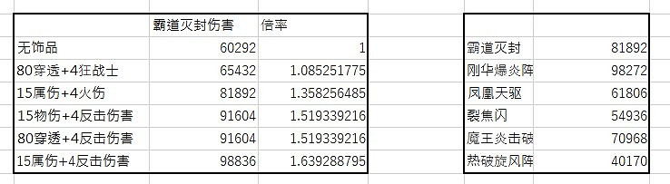 《破曉傳奇》奧爾芬飾品帶什麽?奧爾芬飾品選擇推薦 《破曉傳奇》奧爾芬飾品帶什麽?奧爾芬飾品選擇推薦