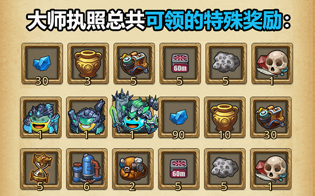 《地下城物語》執照系統玩法介紹 執照系統獎勵一覽