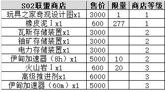 《地下城物語》1月21日維護更新 S02時空域介紹