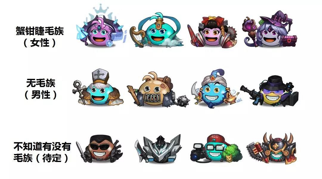 《地下城物語》如何分辨岡布奧的男女 分辨岡布奧男女的訣竅