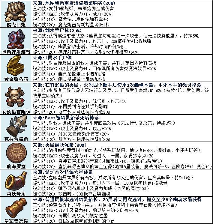 《地下城物語》挑戰迷宮攻略 第二季挑戰任務完成方法