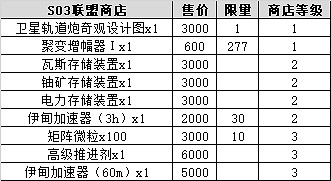 《地下城物語》s03特殊事件100% 時空域s03事件表 《地下城物語》s03特殊事件100% 時空域s03事件表