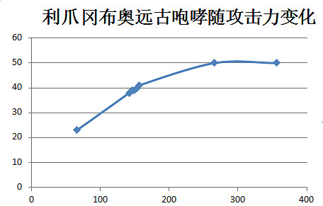 《地下城物語》利爪岡布奧值得買嗎 利爪岡布奧購買指南