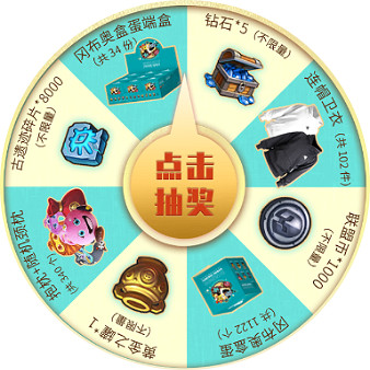 《地下城物語》四周年抽獎活動介紹 四周年抽獎活動地址獎品一覽