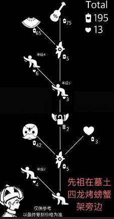 《光遇》12月10日復刻先祖可以兌換什麽 12月10日復刻先祖兌換物品一覽 《光遇》12月10日復刻先祖可以兌換什麽 12月10日復刻先祖兌換物品一覽
