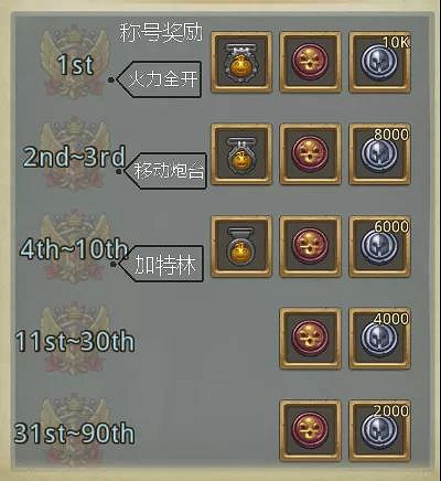 《地下城物語》扭曲時空玩法介紹 時空域S01活動玩法攻略