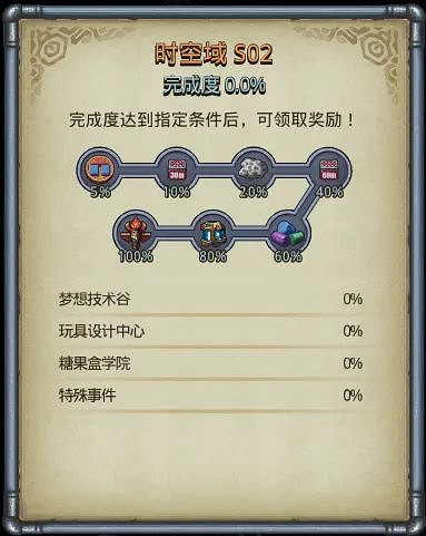 《地下城物語》1月21日維護更新 S02時空域介紹