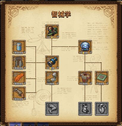 《地下城物語》挑戰迷宮艾米爾的腦袋 第三季艾米爾的腦袋介紹 《地下城物語》挑戰迷宮艾米爾的腦袋 第三季艾米爾的腦袋介紹