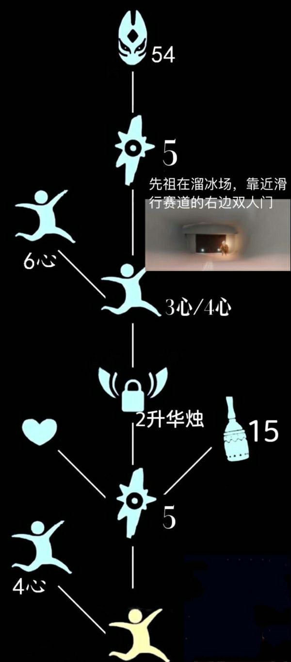 《光遇》小鈴鐺先祖兌換物有哪些 小鈴鐺先祖可兌換物一覽