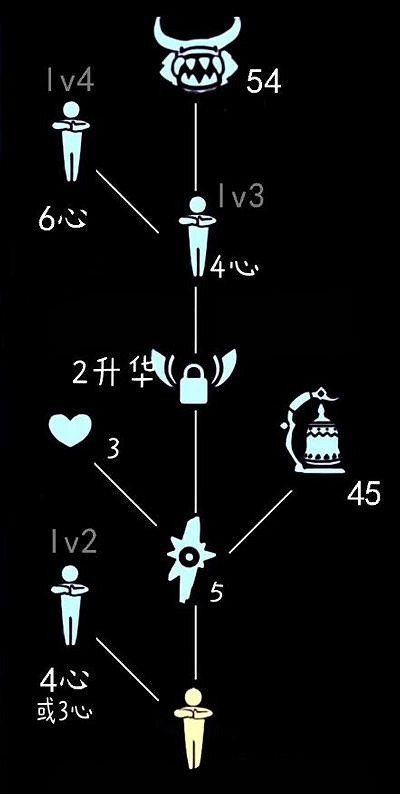 《光遇》牛頭先祖在哪裡 牛頭先祖位置介紹