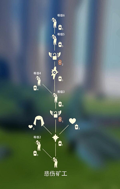 《光遇》雨林哭泣先祖在什麽地方 雨林哭泣先祖位置詳情